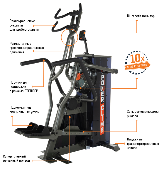 Противонаправленная лестница First Degree Fitness FluidPowerCLIMB Orange
