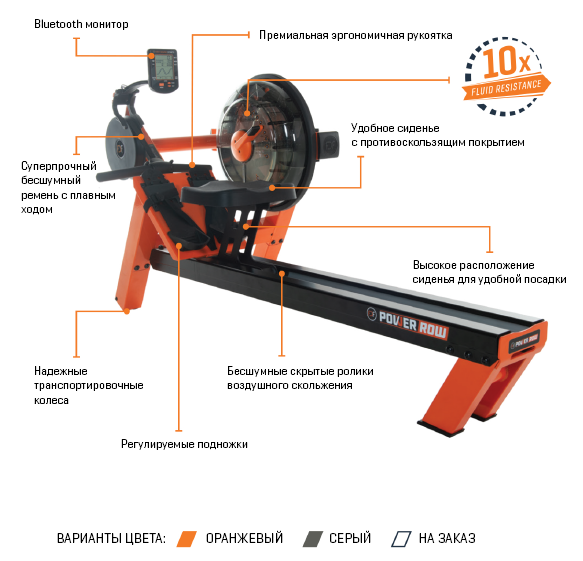 Гребной тренажер First Degree Fitness FluidPowerROW Orange