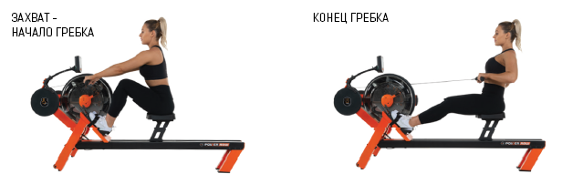 Гребной тренажер First Degree Fitness FluidPowerROW Orange