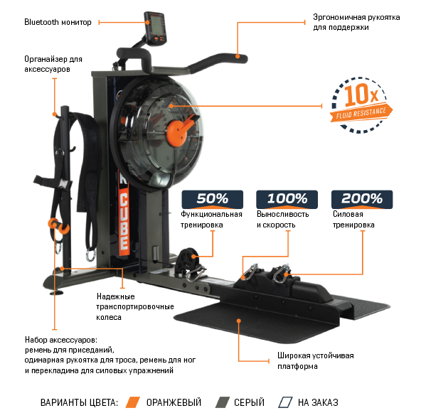 Силовой и функциональный тренажер First Degree Fitness FluidPowerCUBE Grey